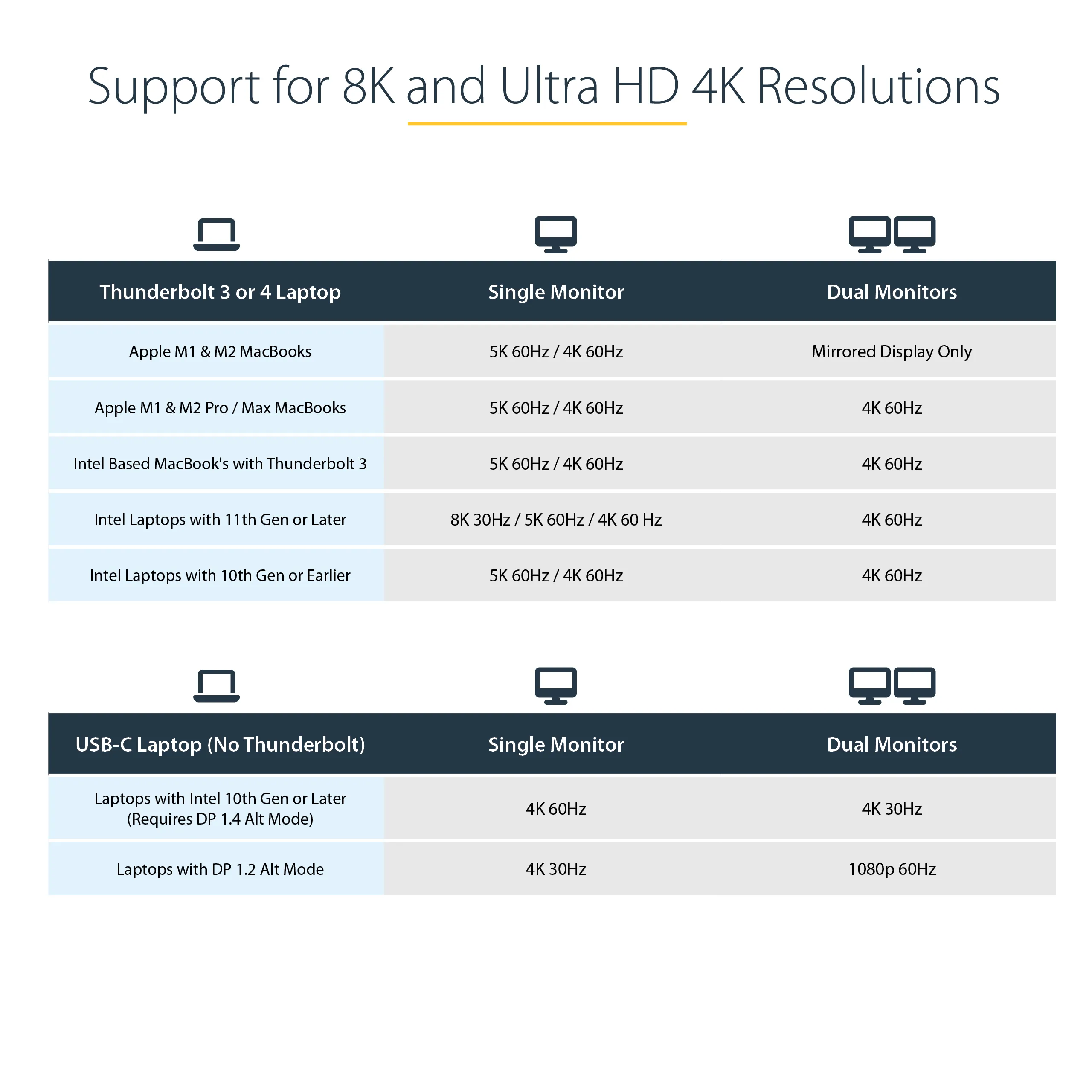 Thunderbolt 3 Dock USB-C/Dual 4K/96W PD