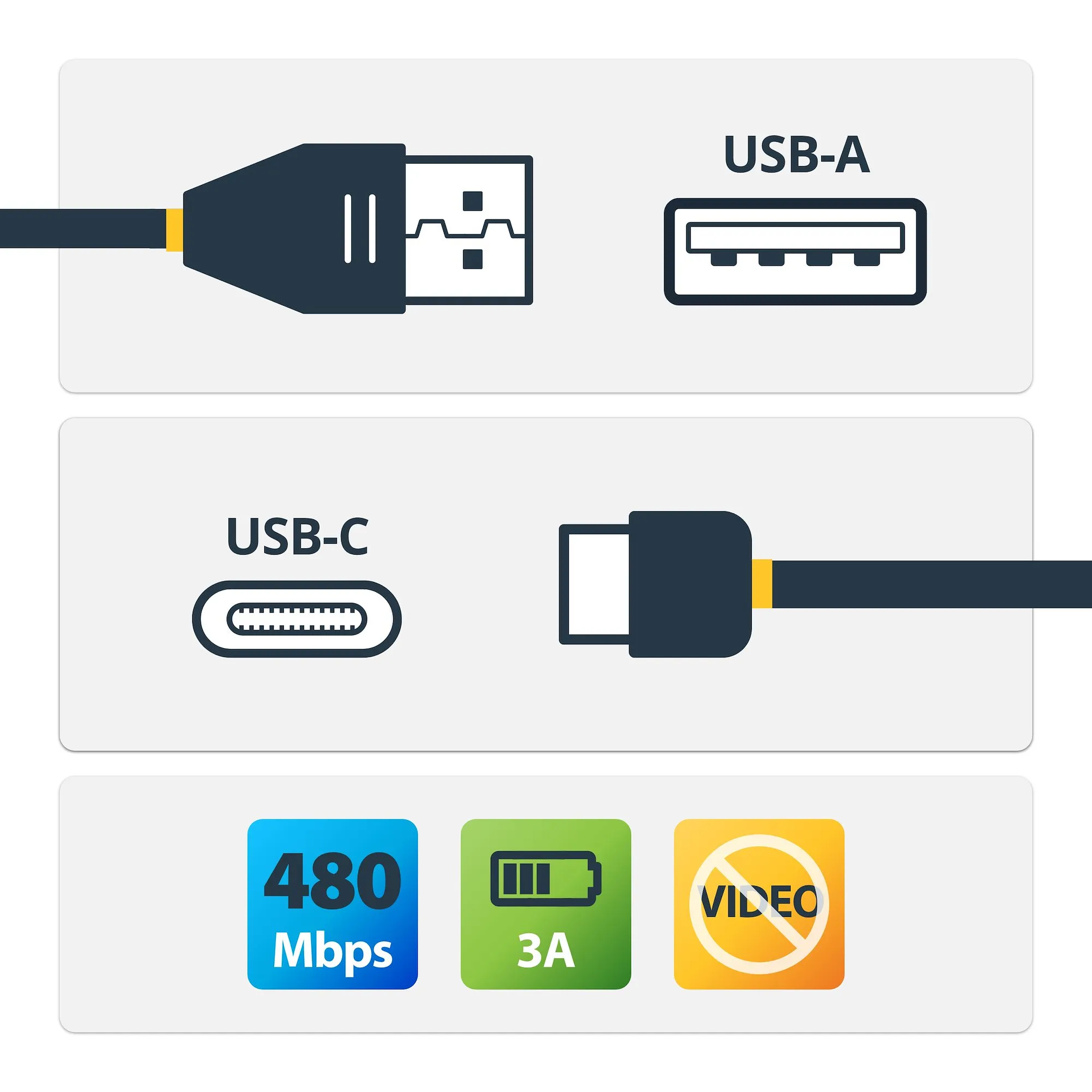 USB-A TO USB-C CHARGING CABLE - 2M RIGHT ANGLE USB-C USBC CABLE