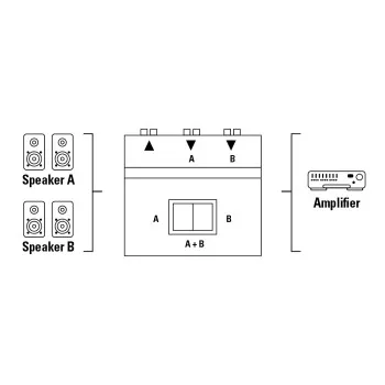 LSP956 Kaiutin-valitsin