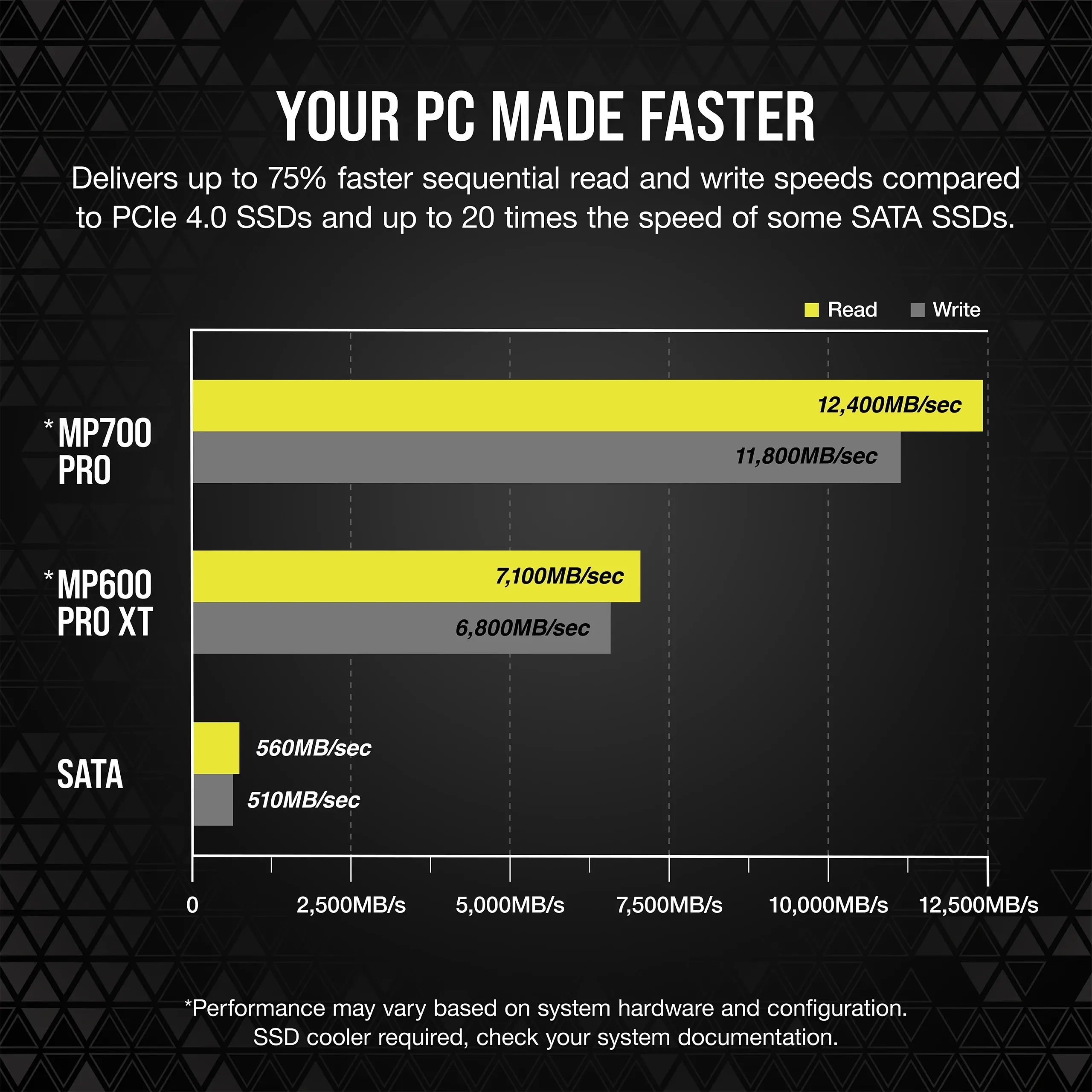 Corsair MP700 PRO 1TB M.2 PCIe 5.0 NVMe SSD