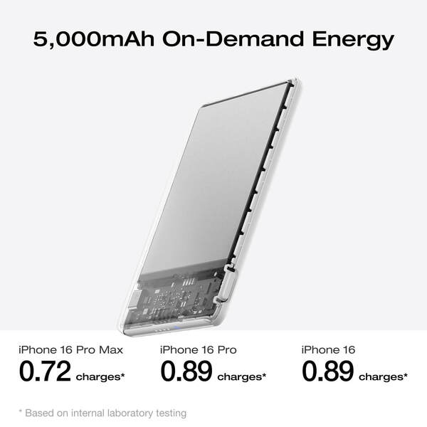 EcoFlow RAPID Mag Power Bank 5KmAh 7.5W, Black