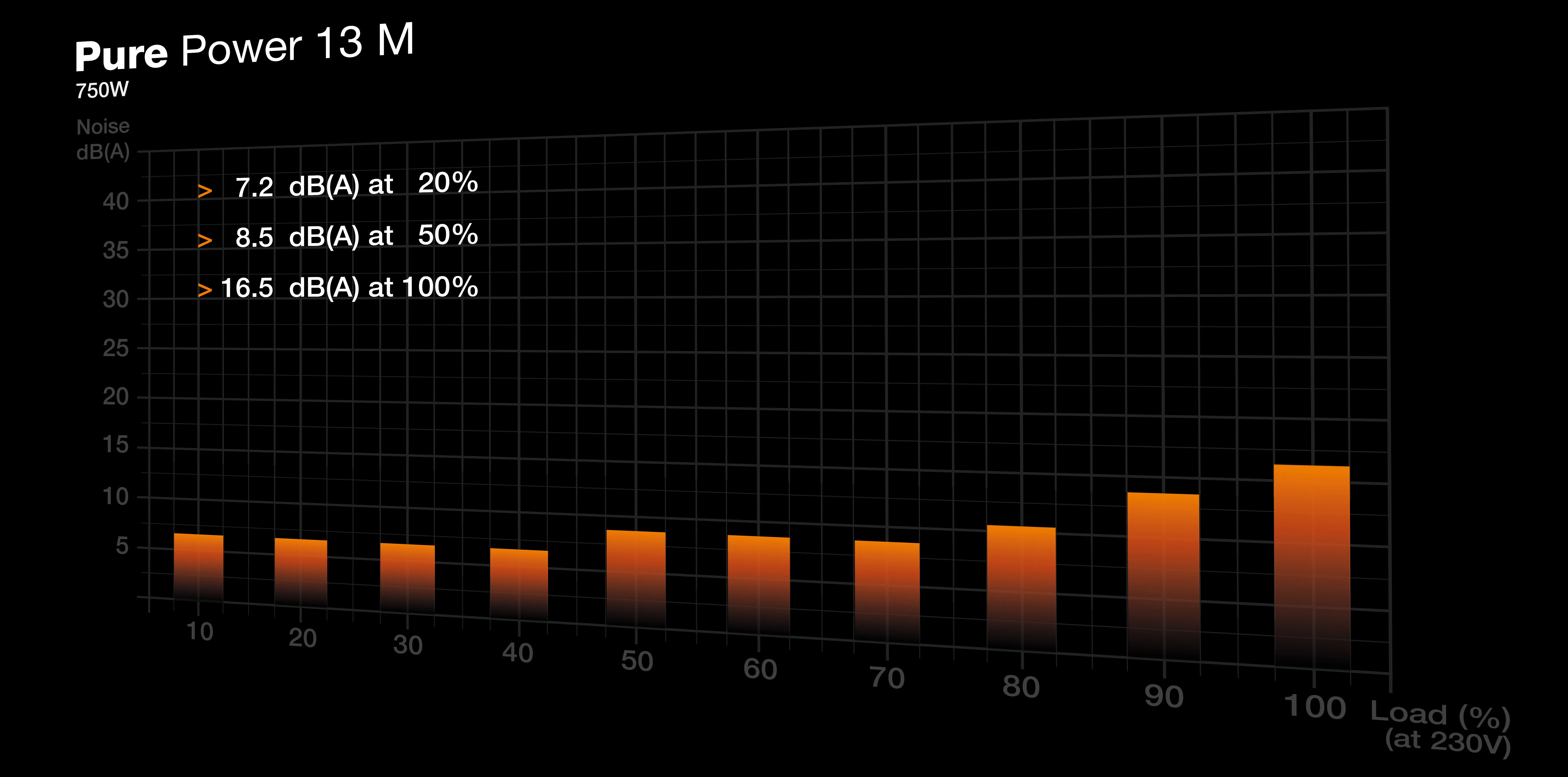Be Quiet! Pure Power 13 M 750W - n&auml;taggregat, 80 Plus Gold