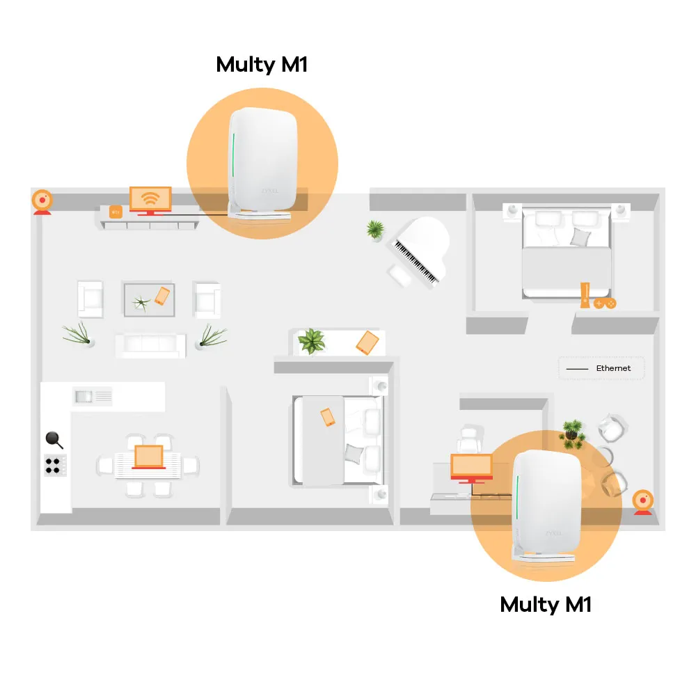 Zyxel Multy M1 Dual-Band, Wi-Fi 6 - Mesh system, 1 pc(s)