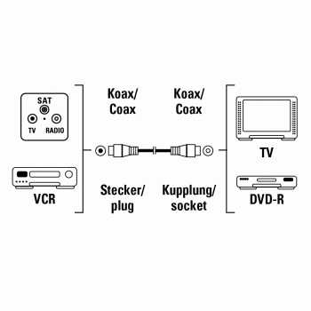 HAMA Antennijohto 75dB 25p