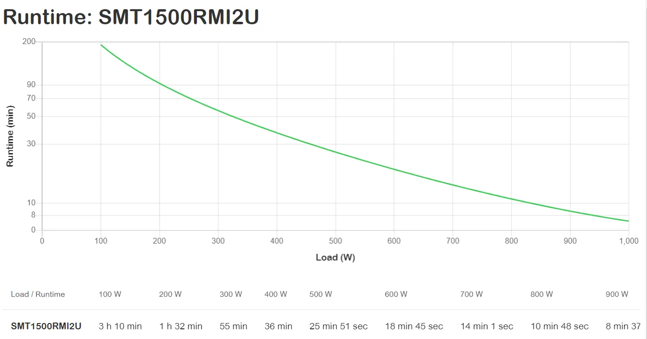 APC SMART-UPS 1500VA LCD RM 2U 230V
