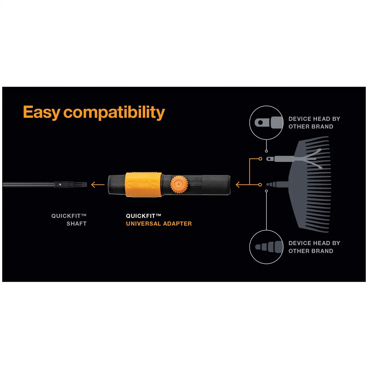 Fiskars QuikDrill QuikFit - adapter