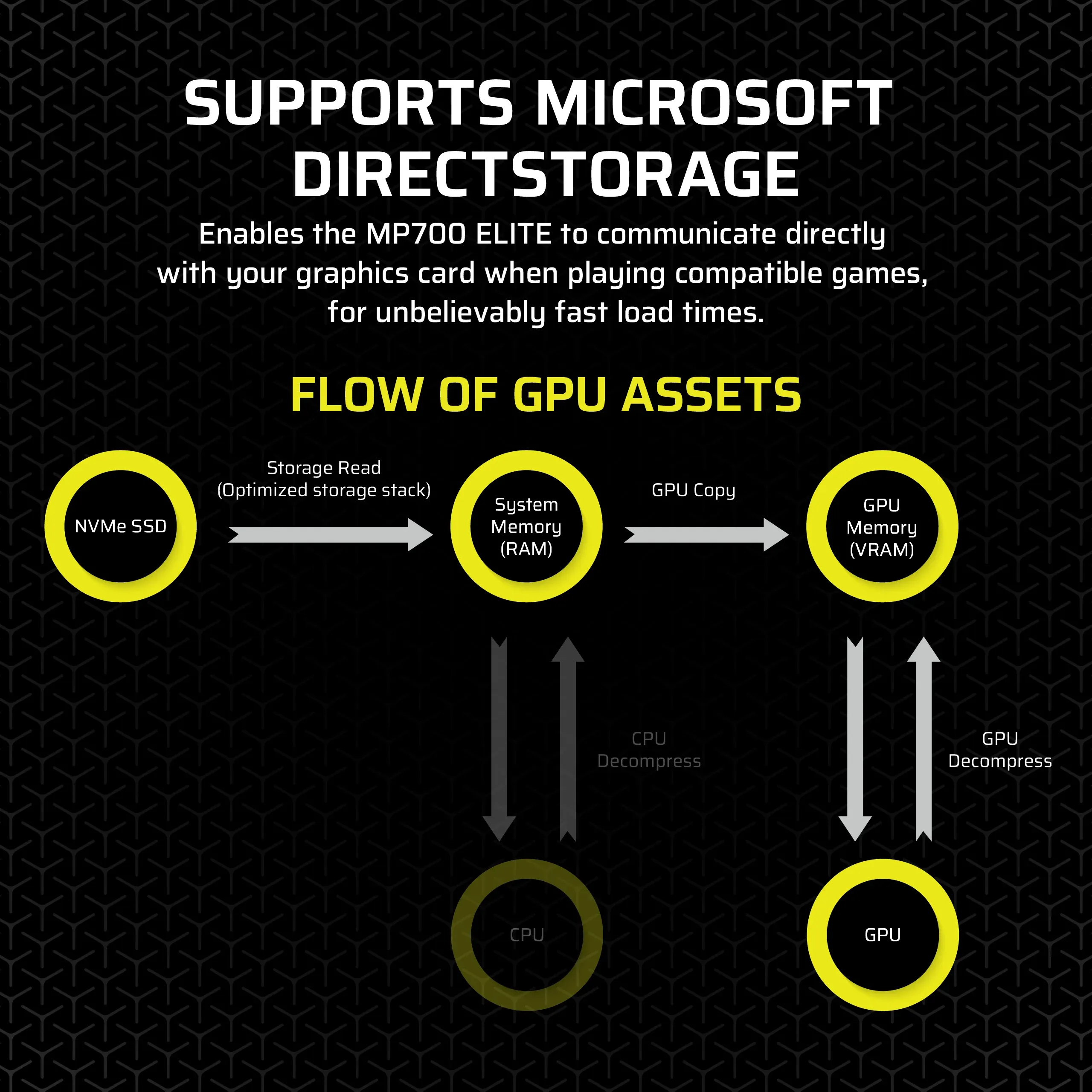 Corsair MP700 Elite 4TB M.2 PCIe 5.0 x4 NVMe SSD, Black