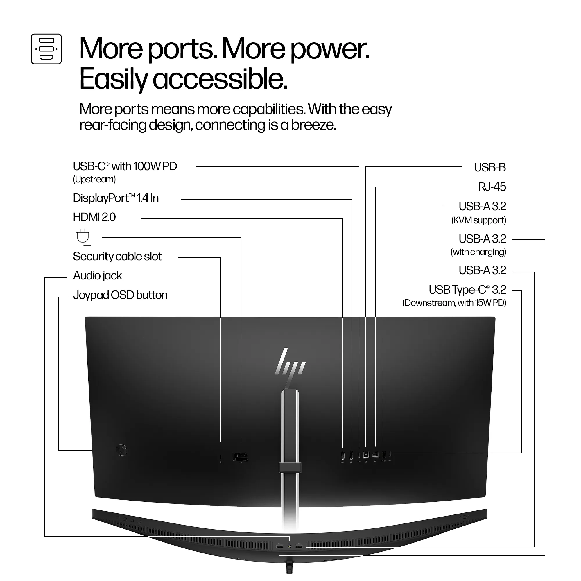 HP Series 5 Pro 34" WQHD, VA -kaareva n&auml;ytt&ouml;, USB-C hub