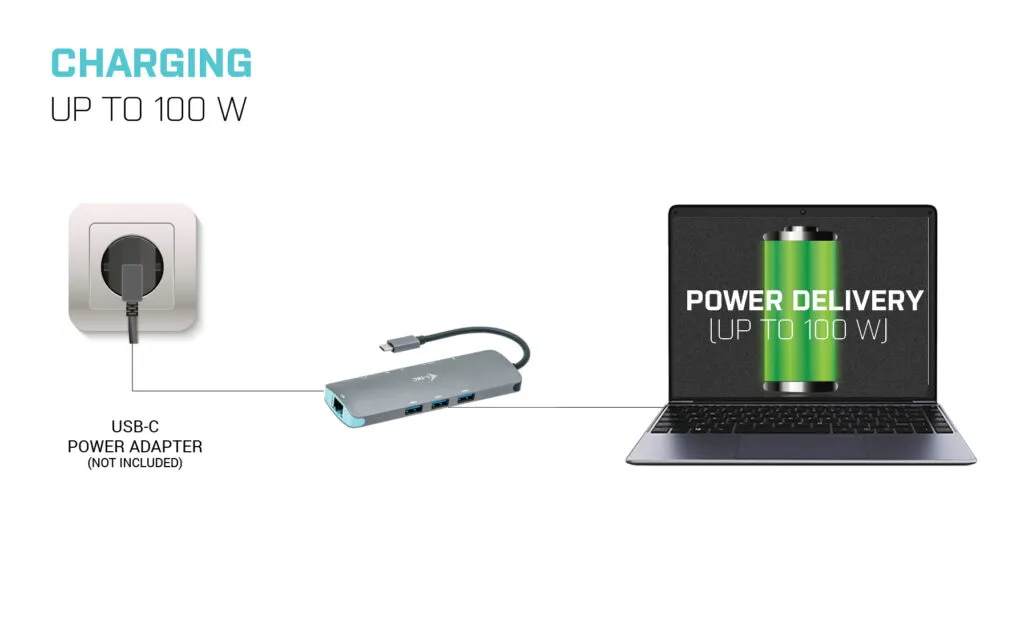 I-Tec USB-C HDMI 3xUSB-A 1xUSB-C PD 100W GLAN SD - travel dock