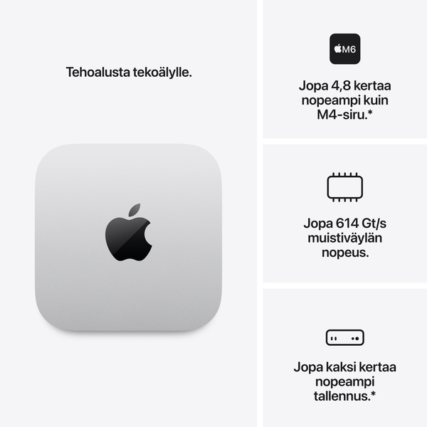 Apple Mac mini M6 (12/12) 16 Gt, 256 Gt -tietokone