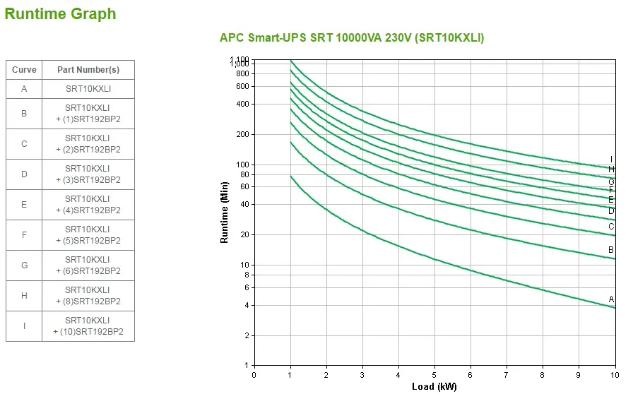 APC APC Smart-UPS SRT 10000VA 230V