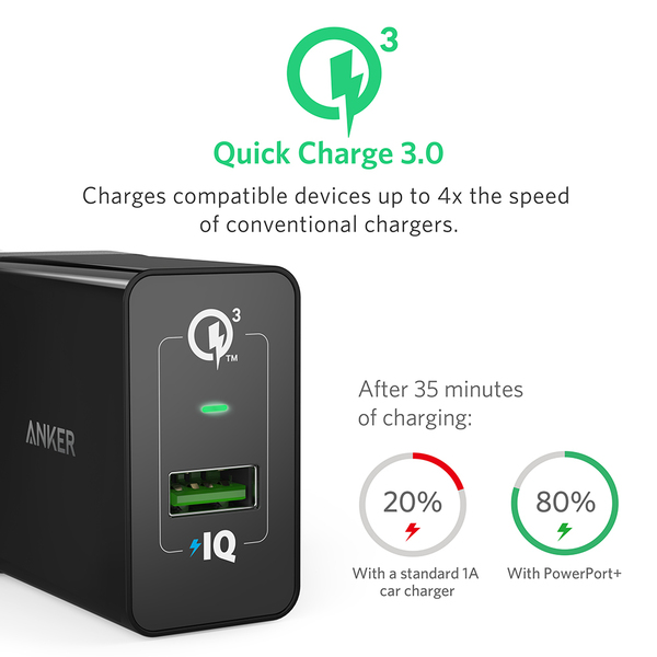 Anker PowerPort+1 QC 3.0 18W USB-A, Black