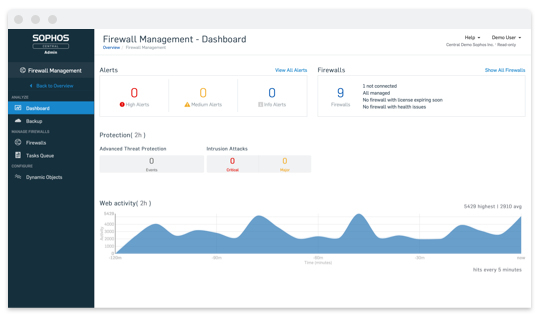 CENTRAL INTERCEPT X ADVANCED WITH EDR - 25-49 USERS - 24 MOS - RENEWAL - COM