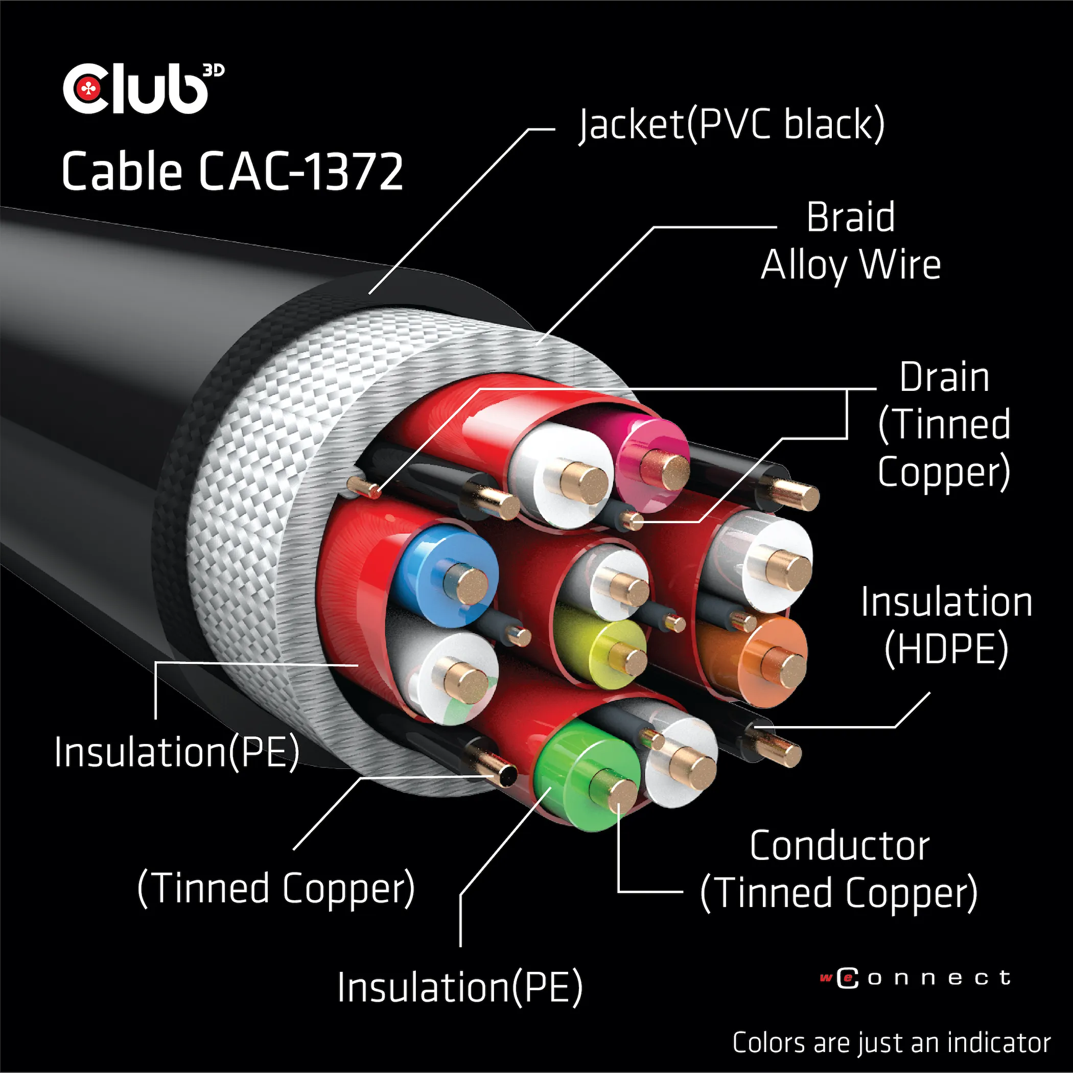 Club 3D HDMI &ndash; HDMI 2,1 - kabel, 2 m, Svart