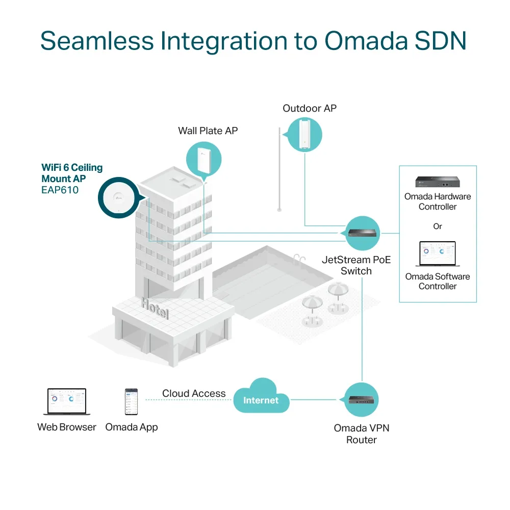 TP-Link Omada EAP610 Ceiling, AX1800, Wi-Fi 6 - access point