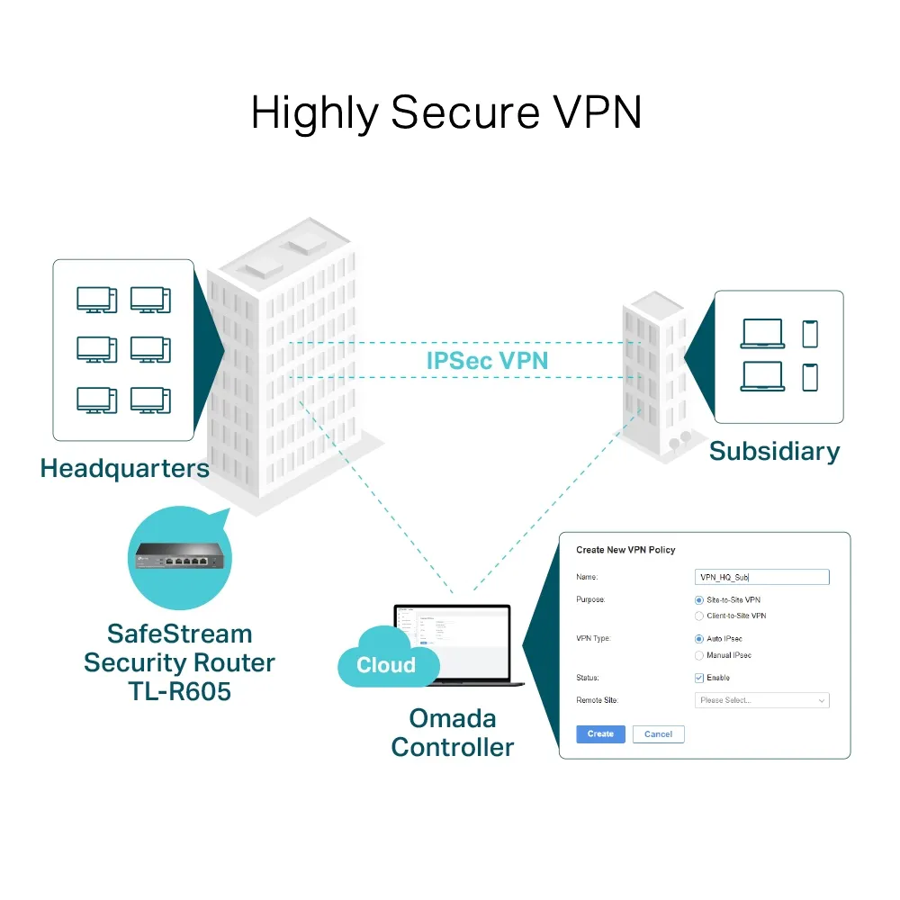 TP-LINK TL-R605 GIGABIT MULTI-WAN VPN ROUTER