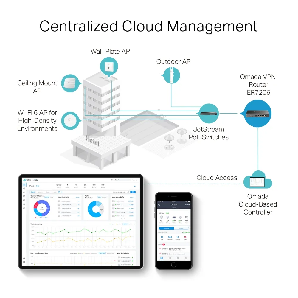 TP-Link Omada SafeStream ER7206 Router, VPN, Black