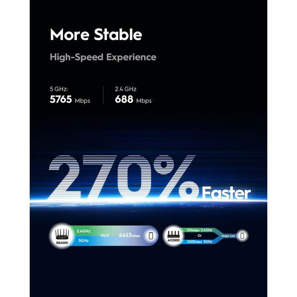 CUDY Wi-Fi Router WR6500H WF7 BE6500 2.5G