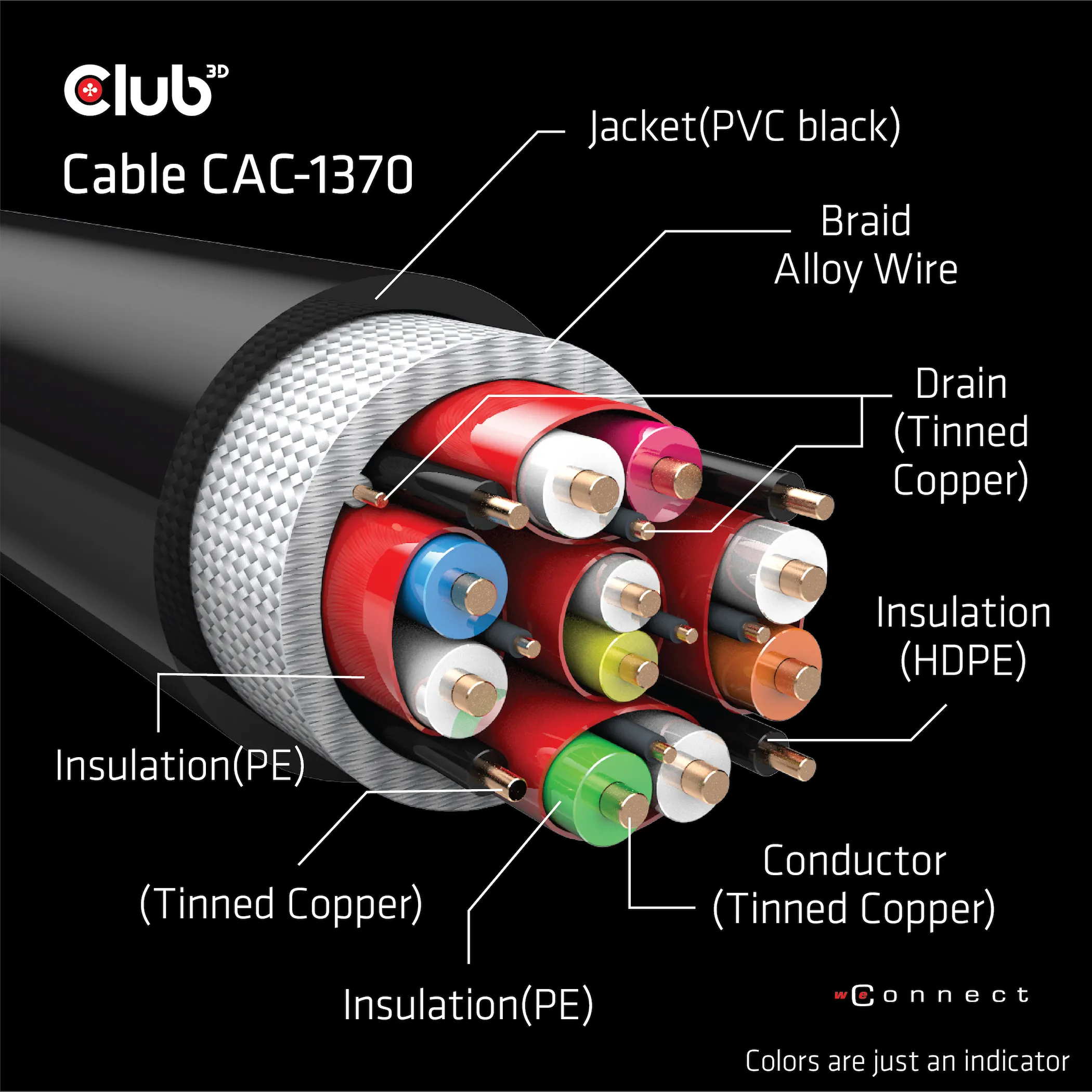 Club 3D Ultra High Speed 2.1 HDMI - kabel, Svart, 1.5m