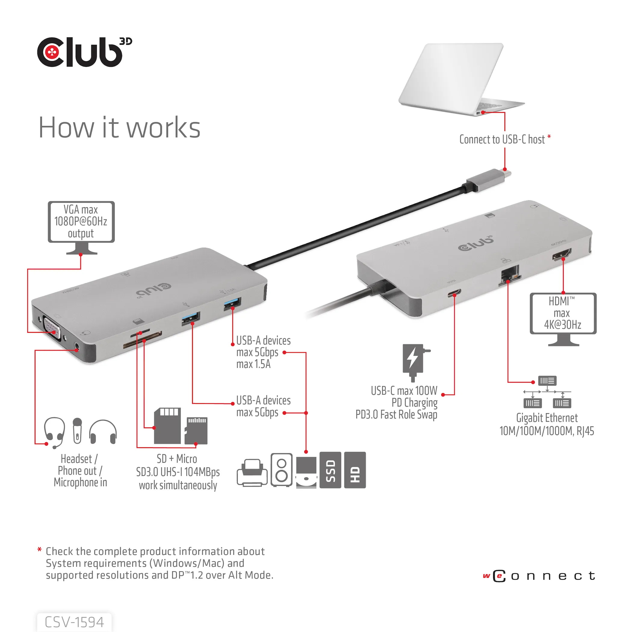 Club 3D 3.1 Gen1 USB-C 9-in-1 - hub, Grey