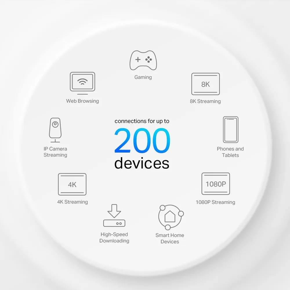 TP-Link Deco X80-5G -mesh WiFi -j&auml;rjestelm&auml;, Wi-Fi 6, AX6000, Dual-band, valkoinen