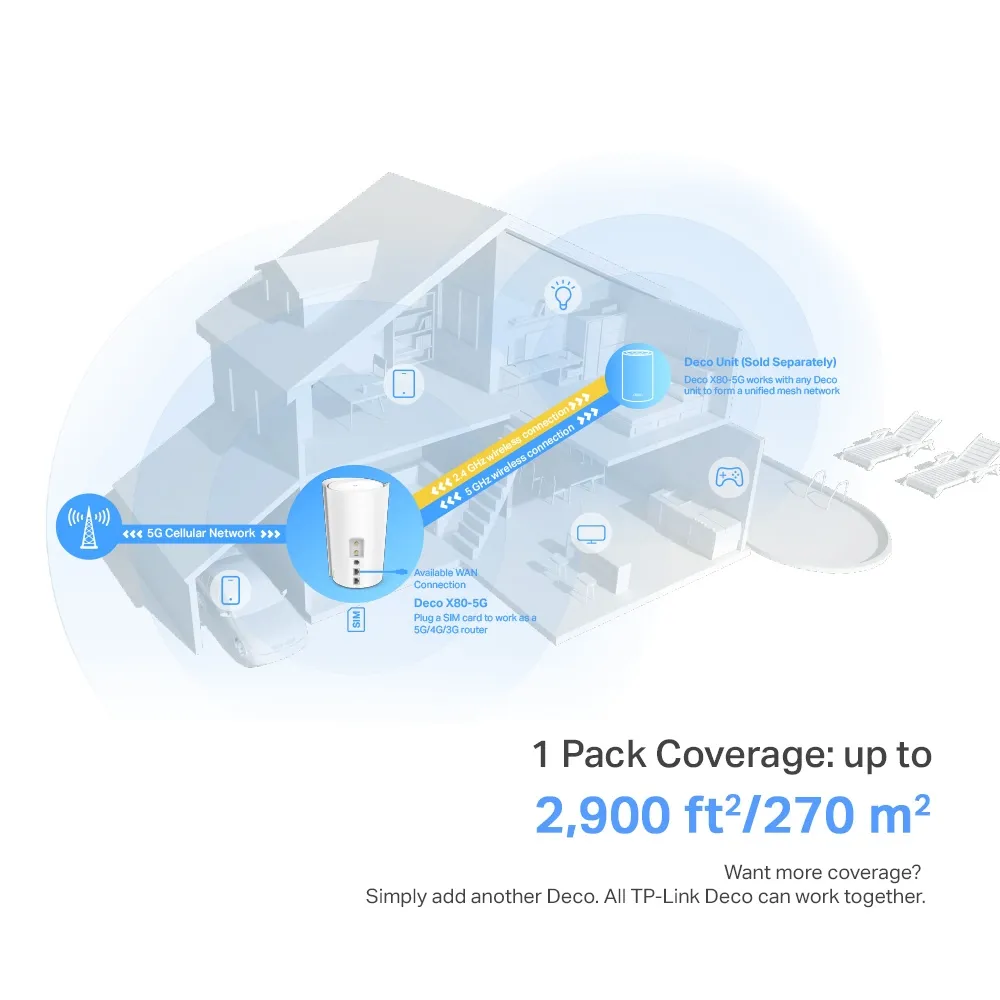 TP-Link Deco X80-5G -mesh WiFi -j&auml;rjestelm&auml;, Wi-Fi 6, AX6000, Dual-band, valkoinen