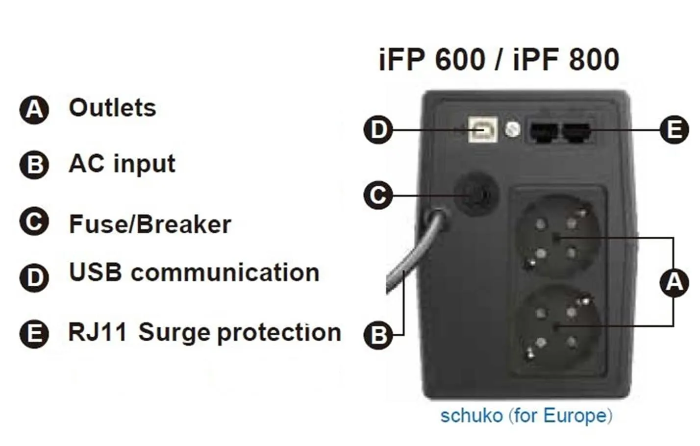 UPS, 600VA,360W,SCHUKO*2,12V/7AH*1,LCD Version, 230V