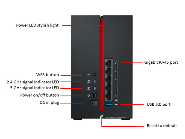 ASUS RP-AC68U Nordic 802.11 b/g/n/ac Range Extender