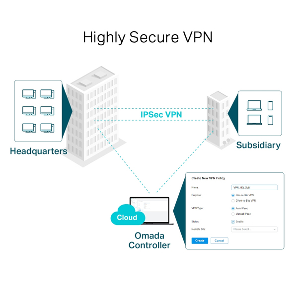 TP-LINK Gigabit Multi-WAN VPN Router Gigabit SFP WAN Port Gigabit RJ45 WAN Port 2xGigabit WAN/LAN RJ45 Ports 2xGigabit RJ45 LAN port