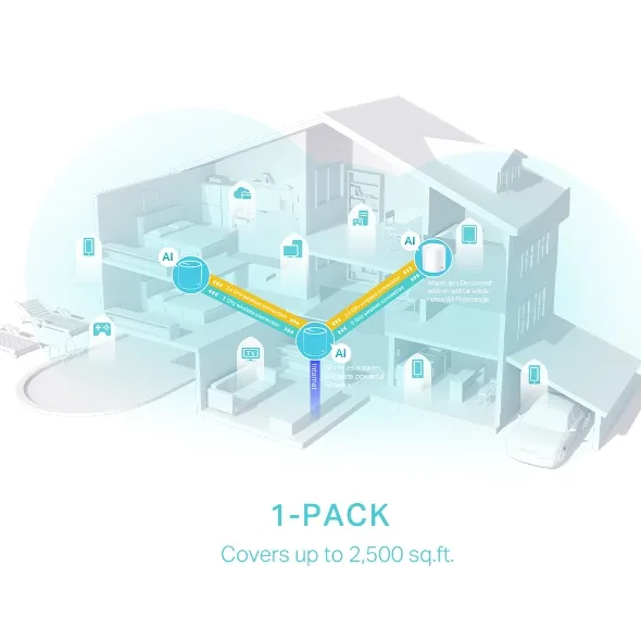 TP-LINK AX3000 Whole Home Mesh Wi-Fi 6 Unit 574Mbps at 2.4GHz + 2402Mbps at 5GHz 2xInternal Antennas 3xGigabit Ports WAN/LAN