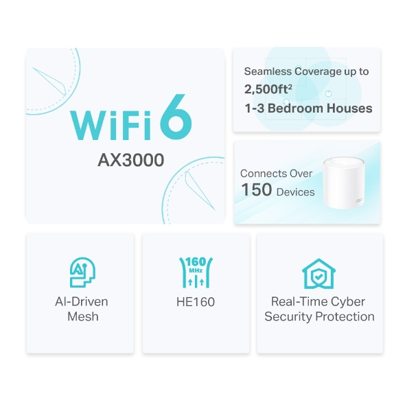 TP-LINK AX3000 Whole Home Mesh Wi-Fi 6 Unit 574Mbps at 2.4GHz + 2402Mbps at 5GHz 2xInternal Antennas 3xGigabit Ports WAN/LAN