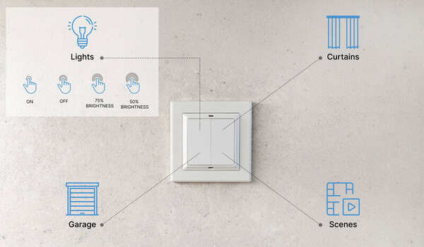 Shelly BLU Wall Switch 4 ZB - White
