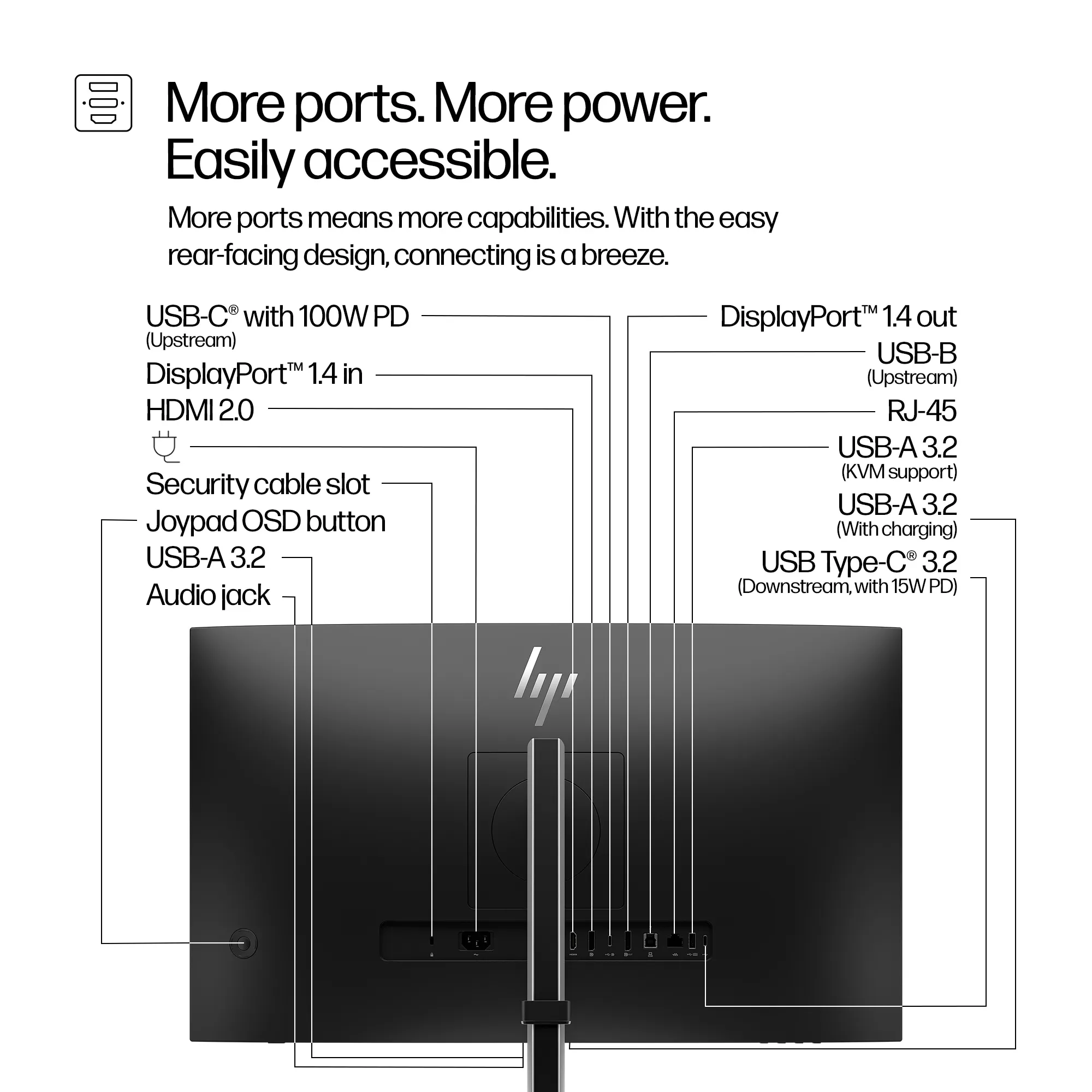 HP S5 Pro 527pm QHD Conf MNTR USB-C