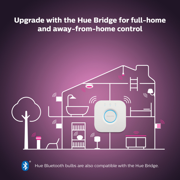 Philips Hue Color GU10 -&auml;lylamppu
