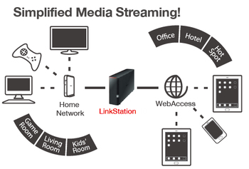 Buffalo LinkStation 220 4TB