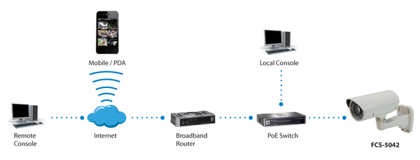 FCS-5042 2 MP OUTDOOR CAMERA
