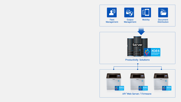 Samsung ProXpress M4530ND Duplex, LAN/A4 - monolaserskrivare