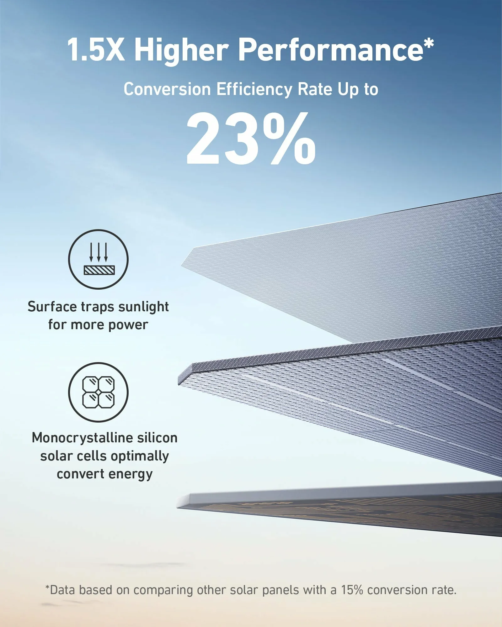 Anker 531 200 W - aurinkopaneeli, Monocrystalline silicon