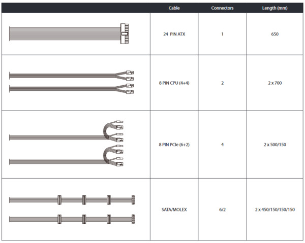 Chieftec VITA BPX-750-S 750W - PSU, 80 Plus Bronze