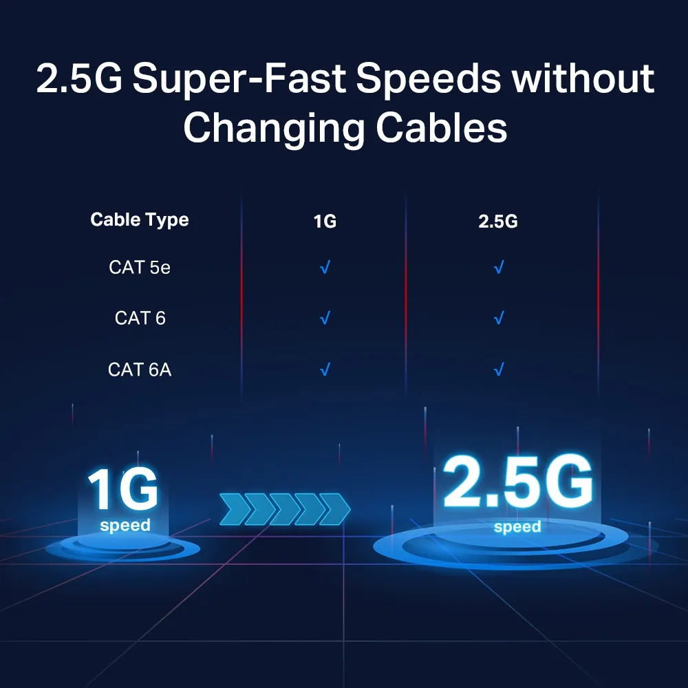 TP-LINK 5-Port 2.5G Multi-Gigabit Desktop Switch