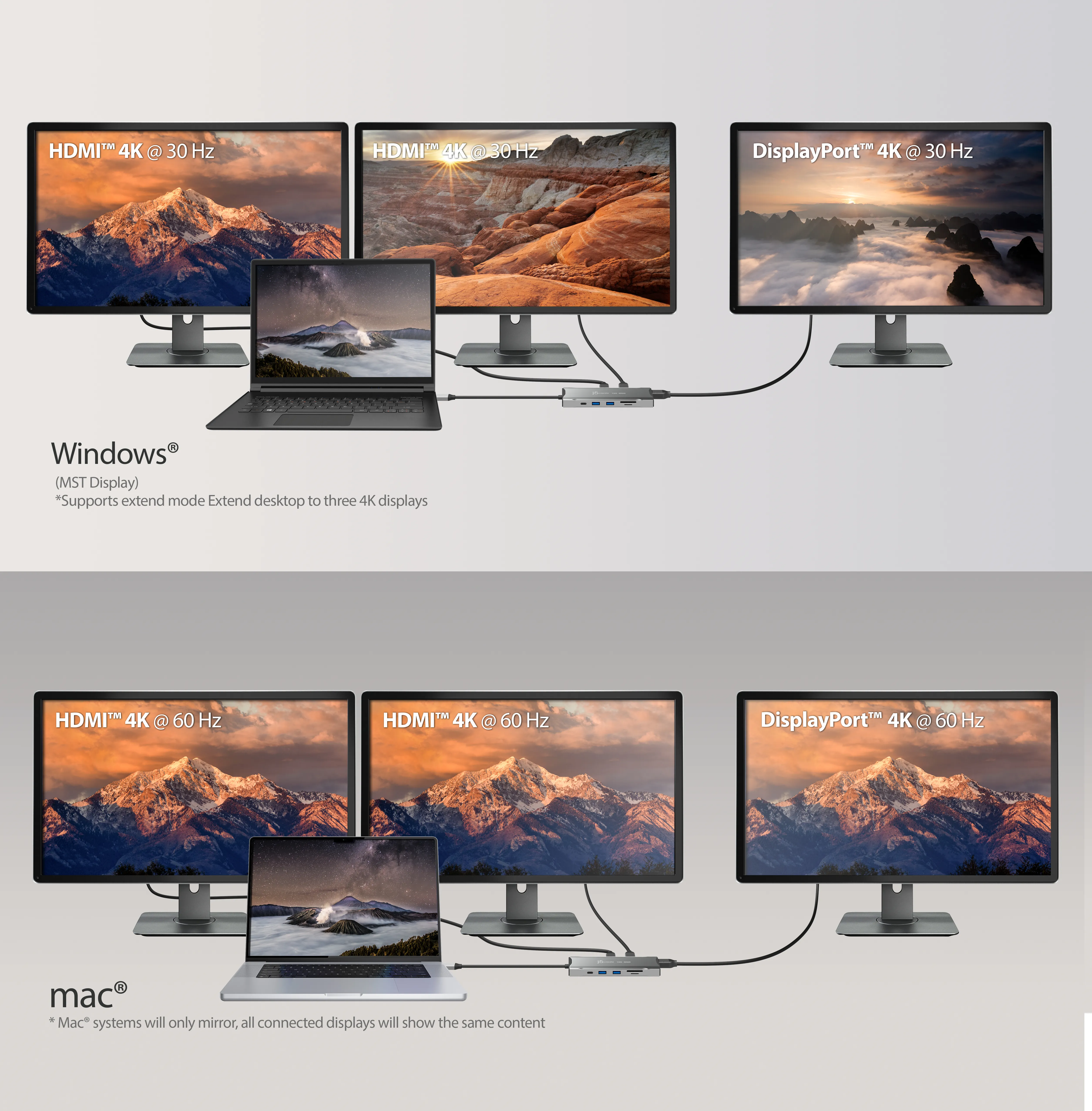 J5 Create 4K60 ELITE USB-C TRIPLE-MONITOR - 10GBPS MINI DOCK