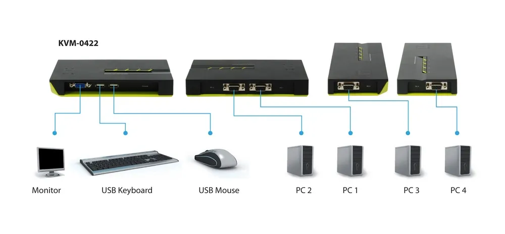 KV04 Port/USB LevelOne KVM-042