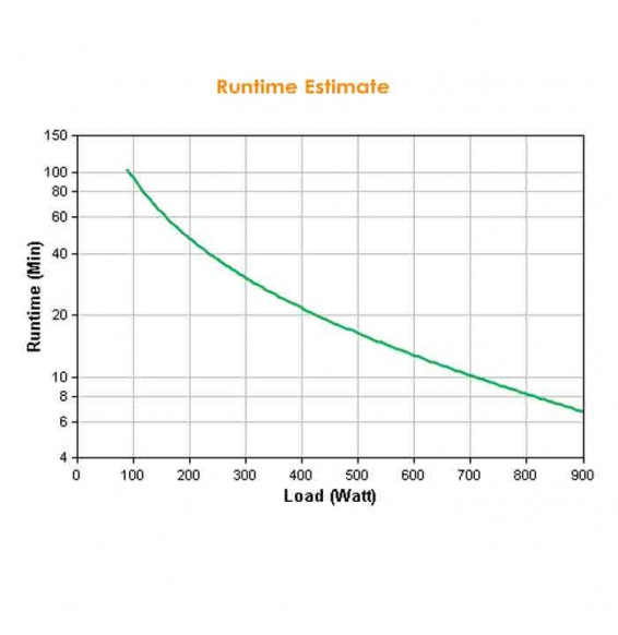 APC Smart-UPS C 1500VA RACK LCD 230V