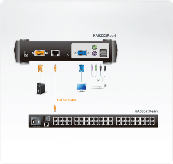 Aten Altusen KVM-f&ouml;rl&auml;ngare f&ouml;r Altusen switchar, med port f&ouml;r lokal PC