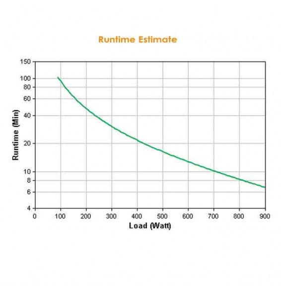 APC Smart-UPS C 1500VA RACK LCD 230V
