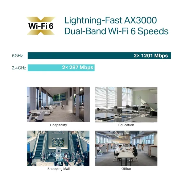 TP-Link Omada EAP653 Ceiling, AX3000, Wi-Fi 6 -tukiasema