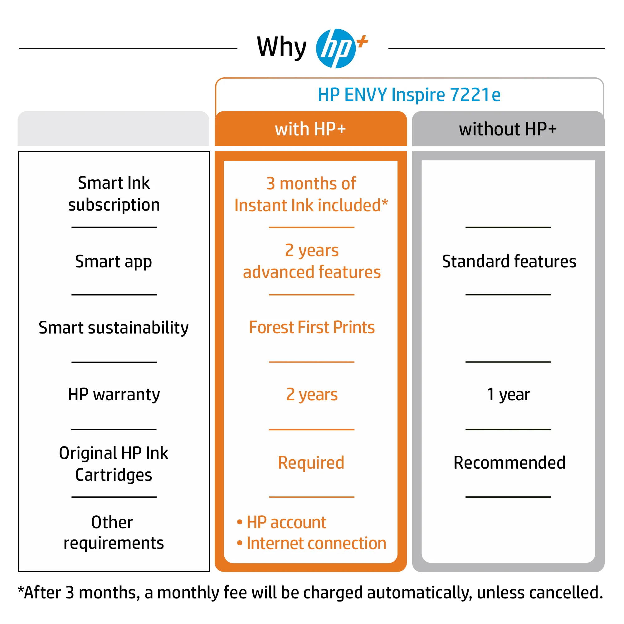 HP ENVY Inspire 7220e All-in-One
