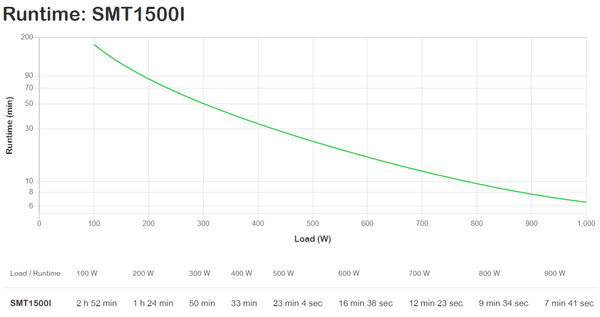 APC SMART-UPS 1500VA LCD 230V