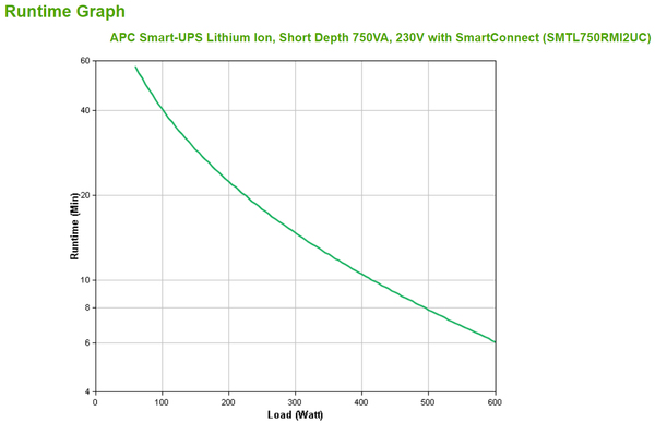 APC SMART-UPS C LITHIUM ION, SHORT DEPTH 750VA, 230V WITH SMARTCONNECT