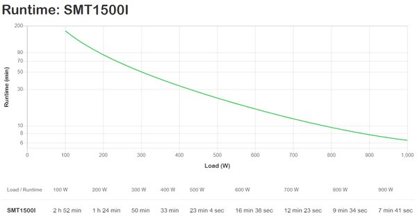 APC SMART-UPS 1500VA LCD 230V